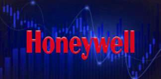 Honeywell International, Inc. (HON) Technical Analysis