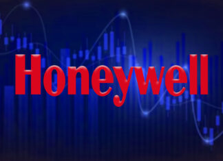 Honeywell International, Inc. (HON) Technical Analysis