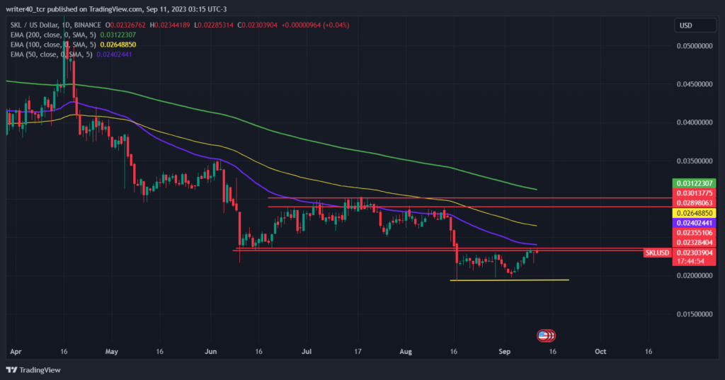 SKALE ( SKL ) : PRICE PREDICTION :- CAN THE PRICE ABLE TO DEFEND 52 WEEK LOW