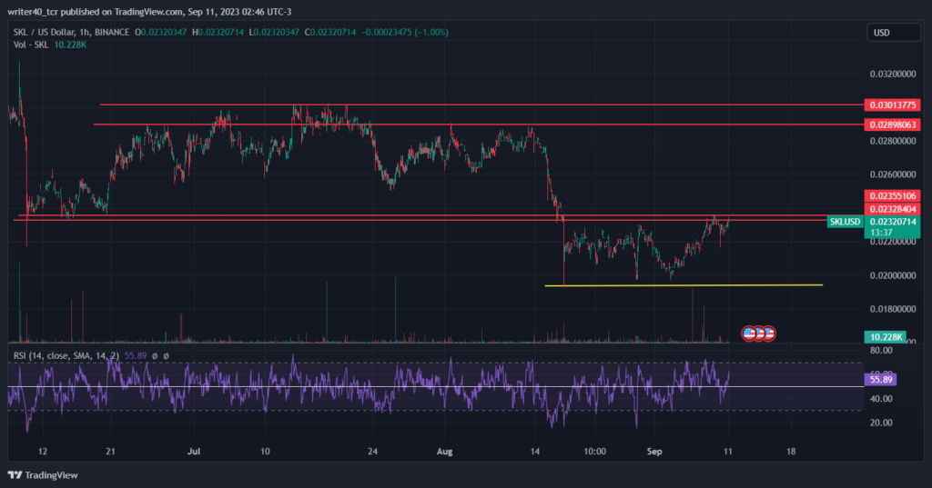 SKALE ( SKL ) : PRICE PREDICTION :- CAN THE PRICE ABLE TO DEFEND 52 WEEK LOW