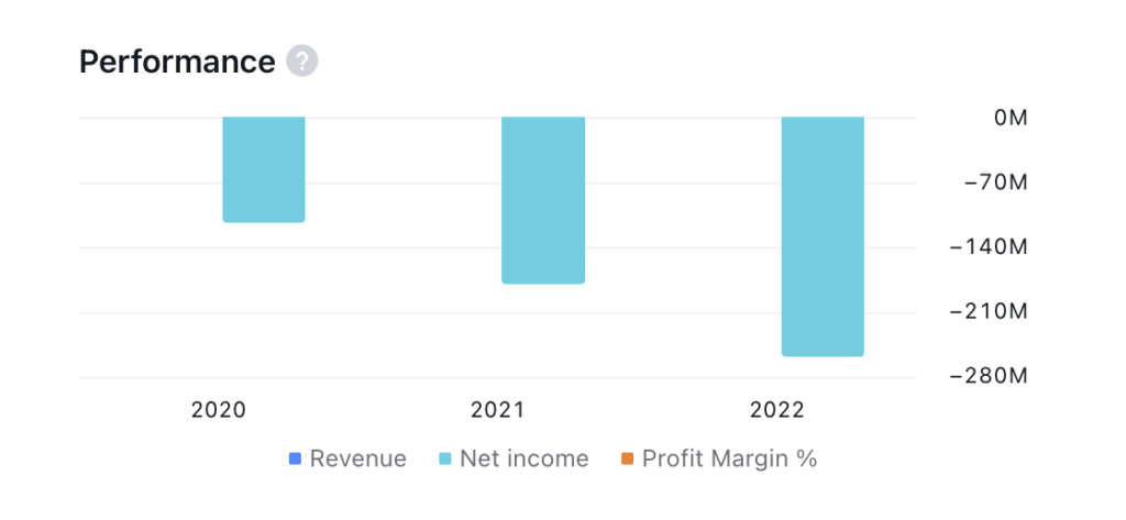 Joby Aviation Stock Forming A Weak Structure: Will Price Decline?